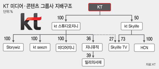 이데일리