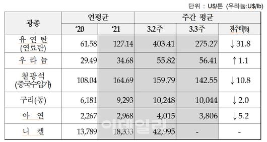 이데일리