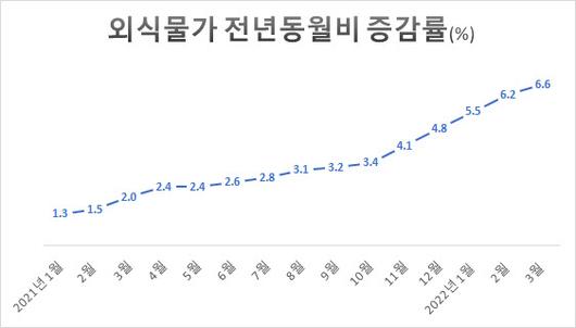 이데일리