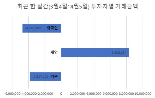 이데일리