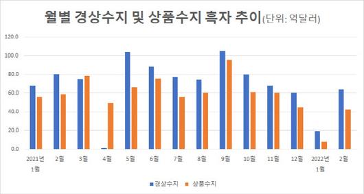 이데일리