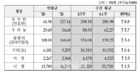 이데일리