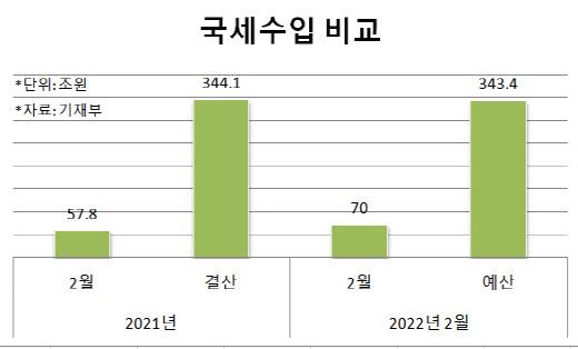 이데일리