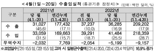 이데일리