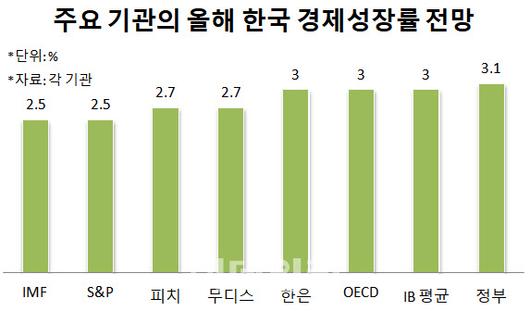 이데일리