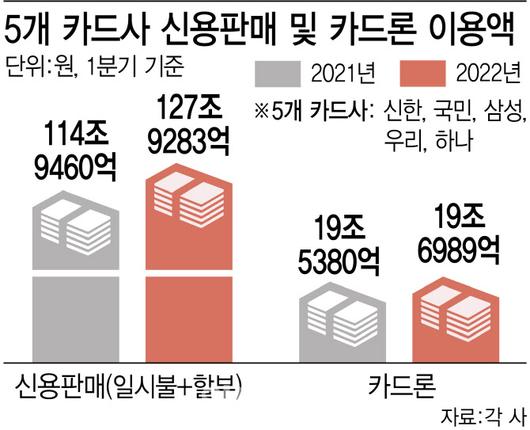 이데일리