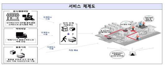 이데일리