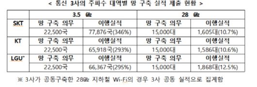 출처: 과기정통부