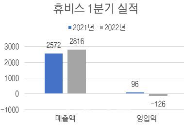 이데일리