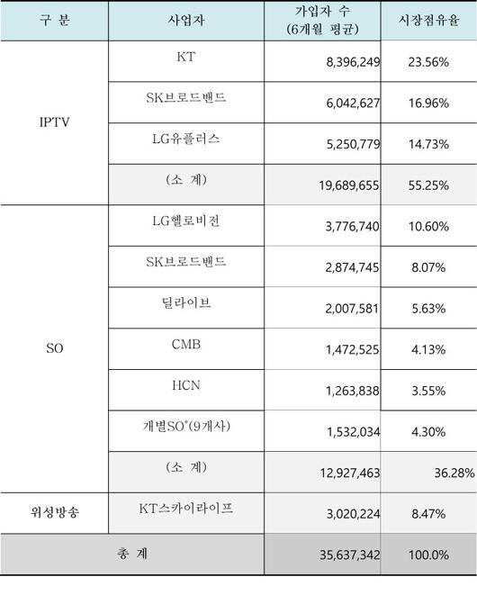 이데일리