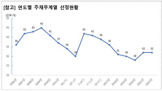 이데일리