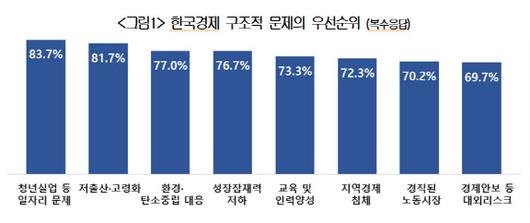 이데일리