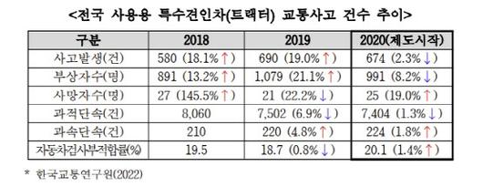 이데일리