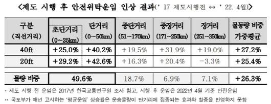 이데일리