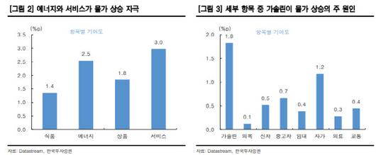 이데일리