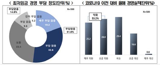 이데일리