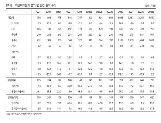 이데일리