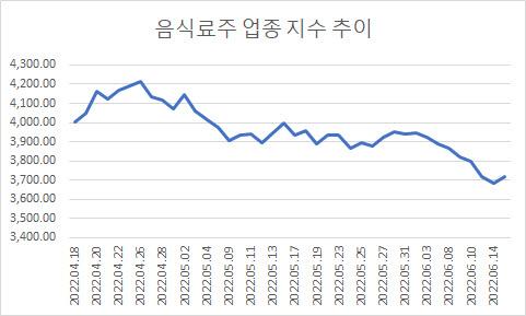 이데일리