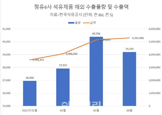 이데일리