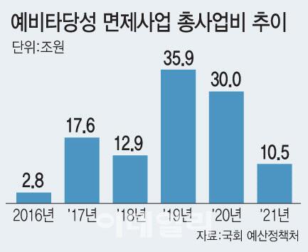 이데일리