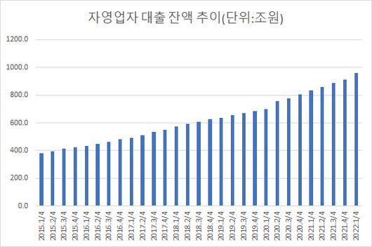 이데일리