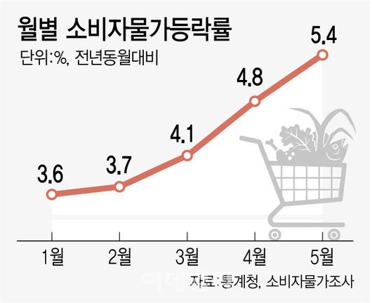 이데일리