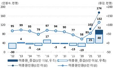 이데일리