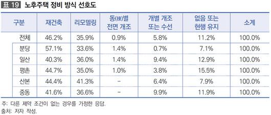 이데일리