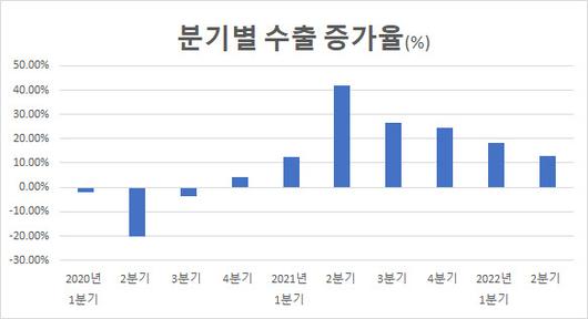 이데일리