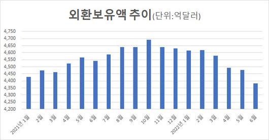 이데일리