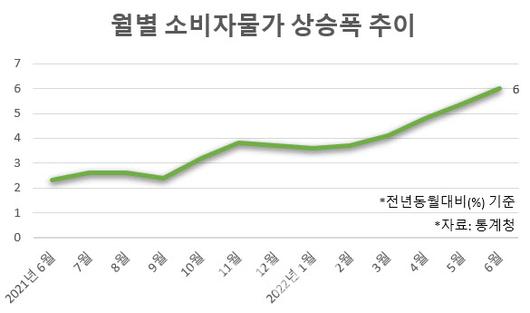 이데일리