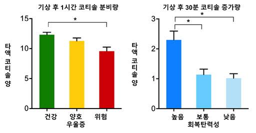 이데일리