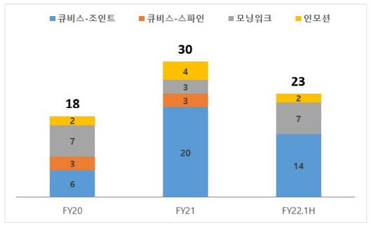 이데일리