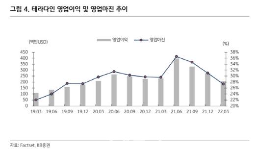 이데일리