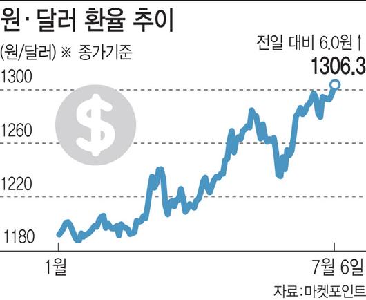 이데일리