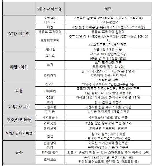 유독에서 가입할 수 있는 구독서비스 31종