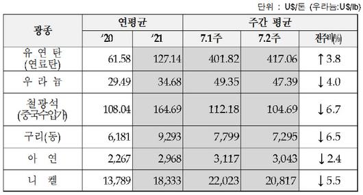 이데일리