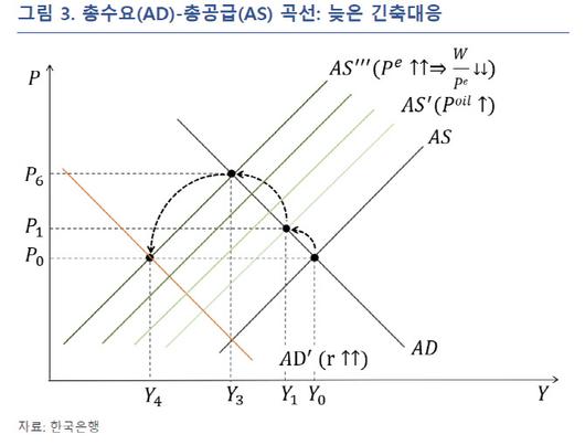 이데일리