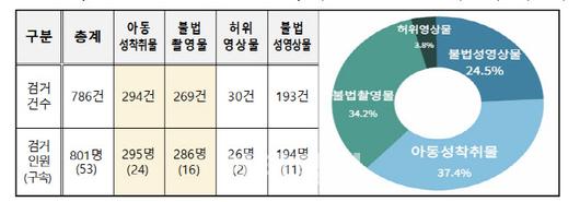 이데일리