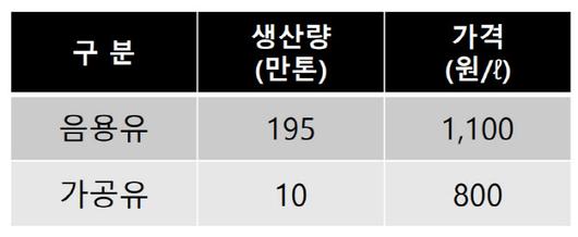 이데일리