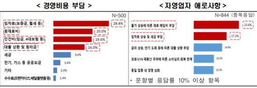 이데일리