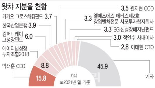 [그래픽=이데일리 김일환 기자]