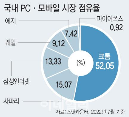 이데일리