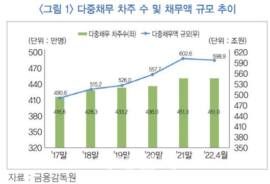 이데일리