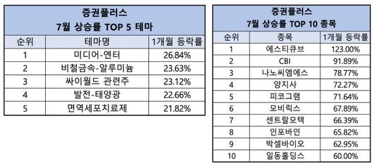 이데일리