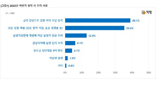 이데일리