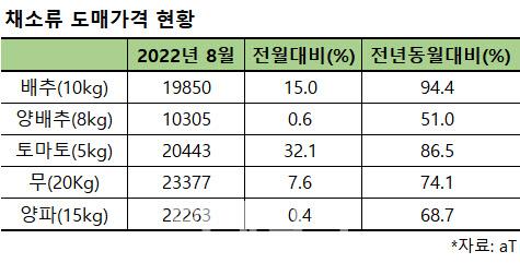 이데일리