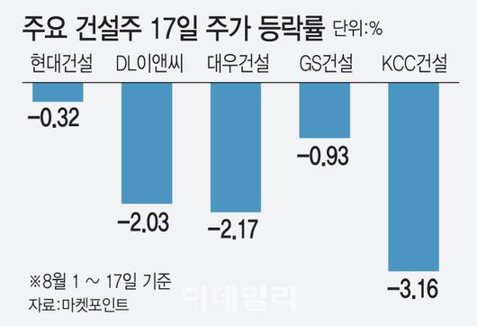 이데일리