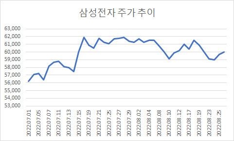 이데일리