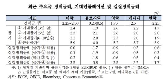 이데일리